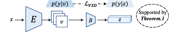 Figure 1 for Farewell to Mutual Information: Variational Distillation for Cross-Modal Person Re-Identification