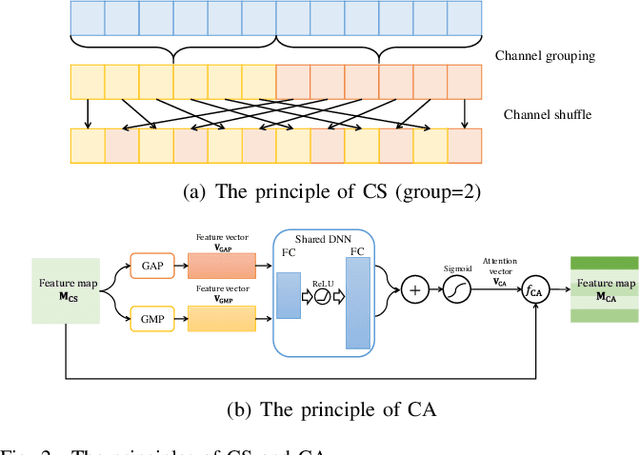 Figure 2 for Ultra Lite Convolutional Neural Network for Automatic Modulation Classification