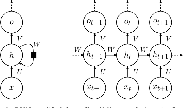Figure 3 for Machine Learning for Combinatorial Optimization: a Methodological Tour d'Horizon
