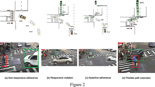 Figure 3 for A taxonomy of strategic human interactions in traffic conflicts