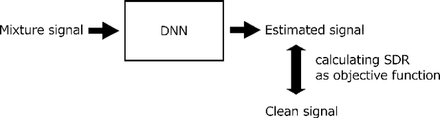 Figure 1 for Monaural source enhancement maximizing source-to-distortion ratio via automatic differentiation