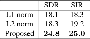 Figure 2 for Monaural source enhancement maximizing source-to-distortion ratio via automatic differentiation