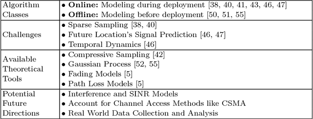 Figure 4 for Robotic Wireless Sensor Networks