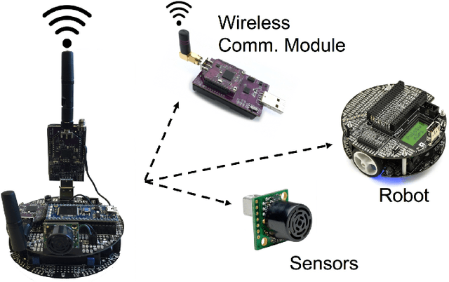 Figure 2 for Robotic Wireless Sensor Networks