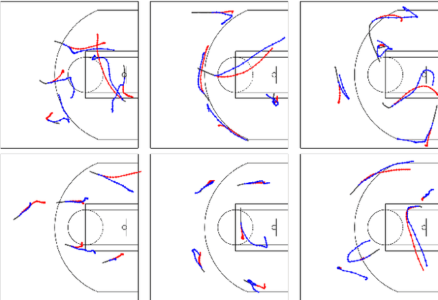 Figure 4 for DAG-Net: Double Attentive Graph Neural Network for Trajectory Forecasting