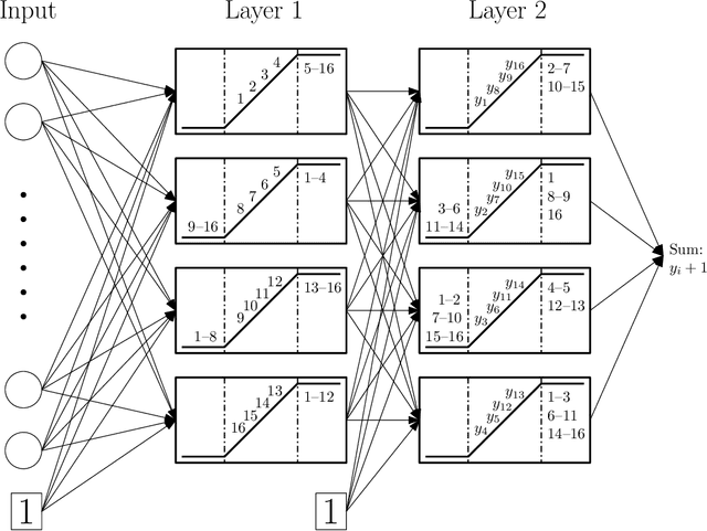 Figure 1 for Finite sample expressive power of small-width ReLU networks