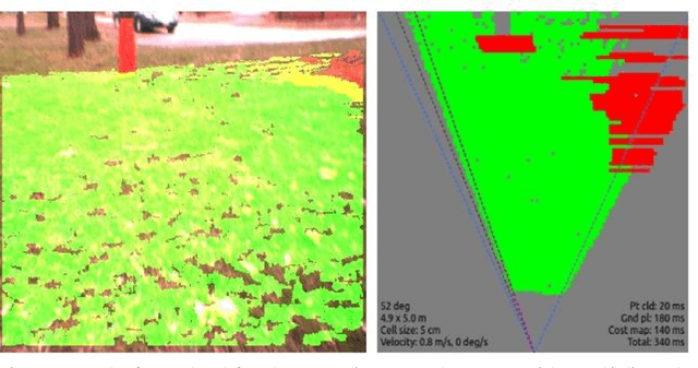 Figure 2 for Fast Incremental Learning for Off-Road Robot Navigation