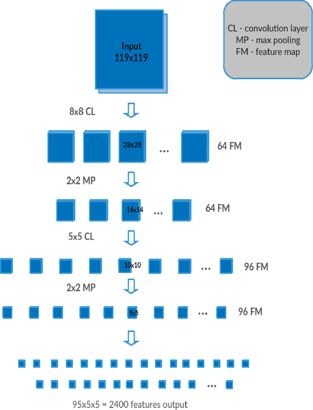 Figure 3 for Fast Incremental Learning for Off-Road Robot Navigation