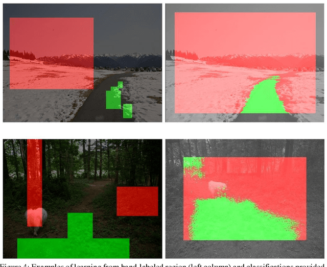 Figure 4 for Fast Incremental Learning for Off-Road Robot Navigation