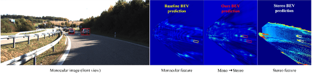 Figure 1 for SGM3D: Stereo Guided Monocular 3D Object Detection