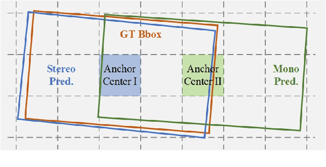 Figure 3 for SGM3D: Stereo Guided Monocular 3D Object Detection