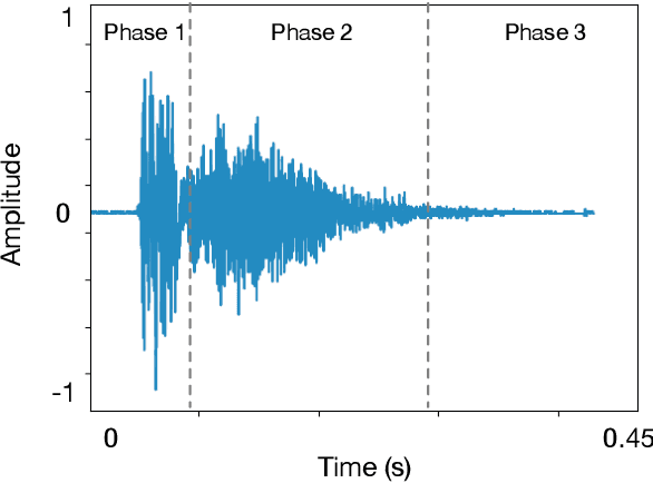 Figure 2 for End-to-End AI-Based Point-of-Care Diagnosis System for Classifying Respiratory Illnesses and Early Detection of COVID-19