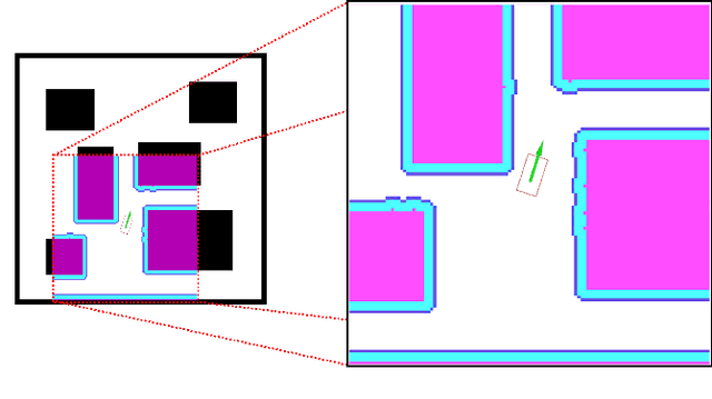 Figure 2 for Dynamically Constrained Motion Planning Networks for Non-Holonomic Robots