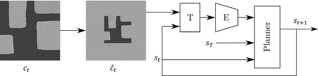 Figure 3 for Dynamically Constrained Motion Planning Networks for Non-Holonomic Robots