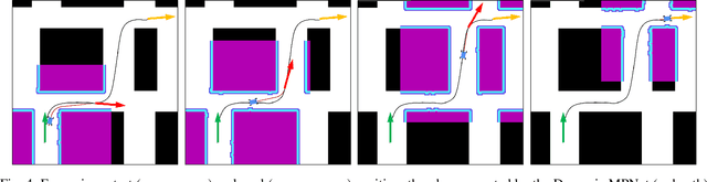 Figure 4 for Dynamically Constrained Motion Planning Networks for Non-Holonomic Robots