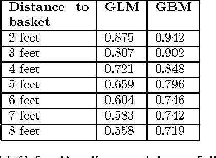 Figure 4 for Applying Deep Learning to Basketball Trajectories