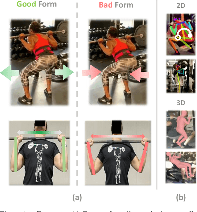 Figure 1 for Domain Knowledge-Informed Self-Supervised Representations for Workout Form Assessment