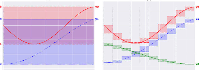 Figure 3 for Safe Reinforcement Learning using Formal Verification for Tissue Retraction in Autonomous Robotic-Assisted Surgery