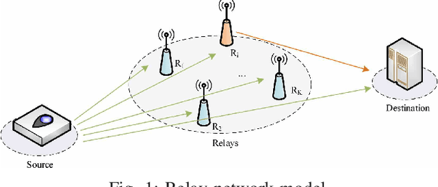 Figure 1 for Dynamic Relay Selection and Power Allocation for Minimizing Outage Probability: A Hierarchical Reinforcement Learning Approach