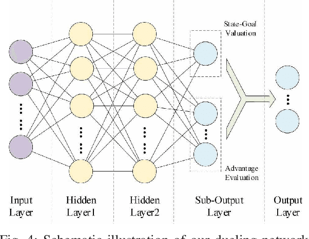 Figure 4 for Dynamic Relay Selection and Power Allocation for Minimizing Outage Probability: A Hierarchical Reinforcement Learning Approach