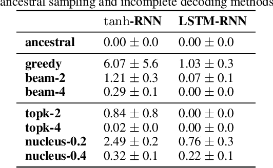 Figure 1 for Consistency of a Recurrent Language Model With Respect to Incomplete Decoding