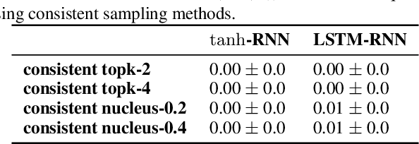 Figure 2 for Consistency of a Recurrent Language Model With Respect to Incomplete Decoding