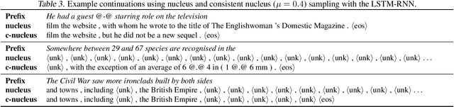 Figure 3 for Consistency of a Recurrent Language Model With Respect to Incomplete Decoding