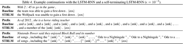 Figure 4 for Consistency of a Recurrent Language Model With Respect to Incomplete Decoding