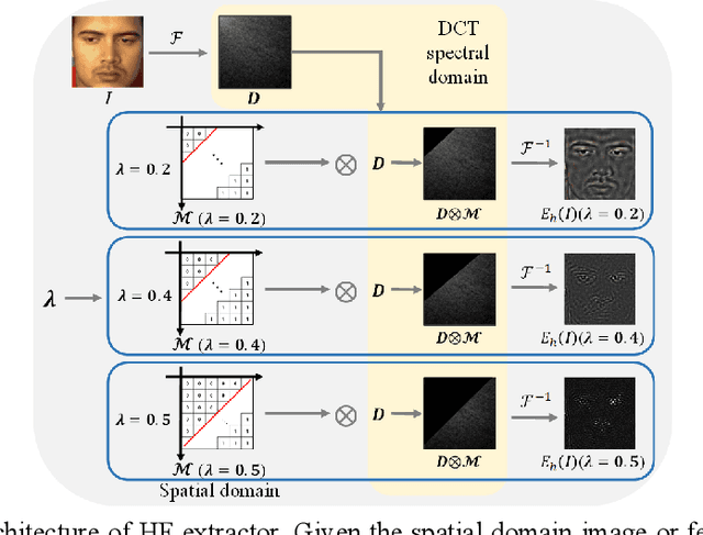 Figure 4 for HAZE-Net: High-Frequency Attentive Super-Resolved Gaze Estimation in Low-Resolution Face Images