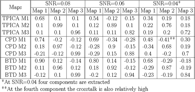 Figure 2 for Higher-Order Block Term Decomposition for Spatially Folded fMRI Data