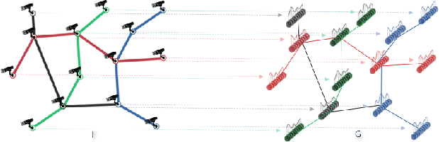 Figure 1 for Personalized Federated Learning With Structure