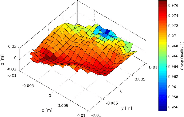 Figure 2 for Integrating Risk in Humanoid Robot Control for Applications in the Nuclear Industry
