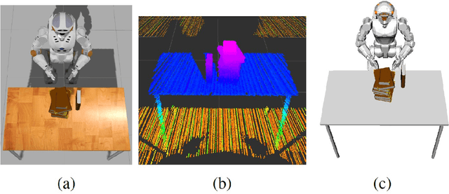 Figure 3 for Integrating Risk in Humanoid Robot Control for Applications in the Nuclear Industry