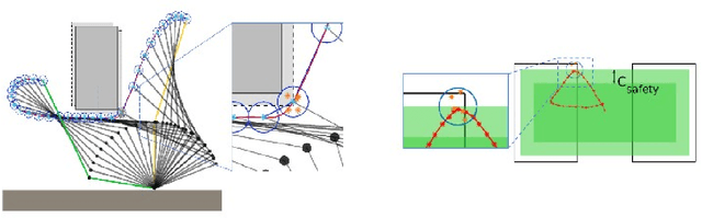 Figure 4 for Integrating Risk in Humanoid Robot Control for Applications in the Nuclear Industry