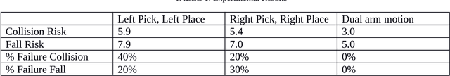 Figure 1 for Integrating Risk in Humanoid Robot Control for Applications in the Nuclear Industry