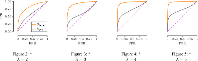 Figure 2 for Causal structure based root cause analysis of outliers