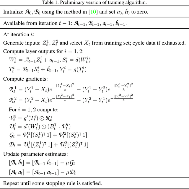 Figure 2 for Kernel-Based Training of Generative Networks