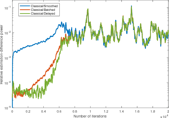 Figure 4 for Kernel-Based Training of Generative Networks