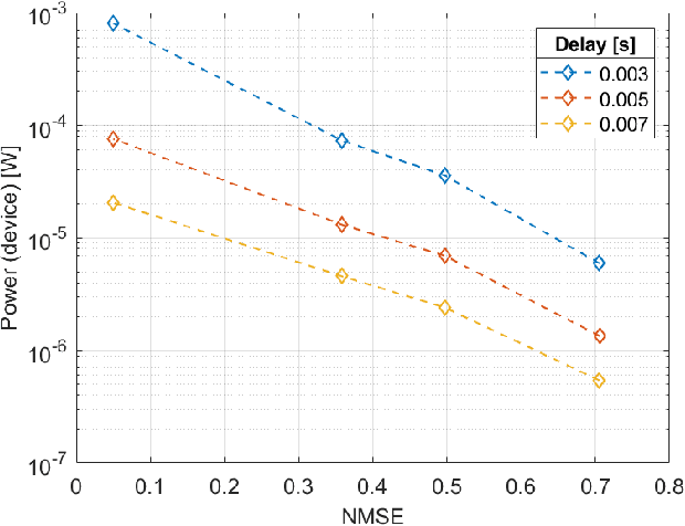 Figure 2 for Goal-Oriented Communication for Edge Learning based on the Information Bottleneck