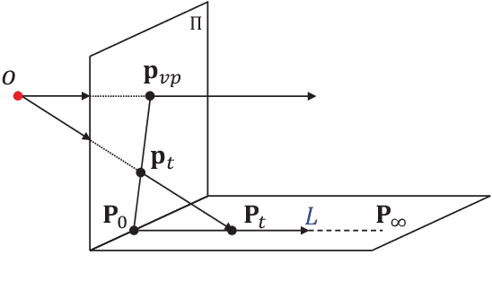 Figure 3 for Using DP Towards A Shortest Path Problem-Related Application