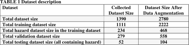 Figure 2 for Vision-based Navigation of Autonomous Vehicle in Roadway Environments with Unexpected Hazards