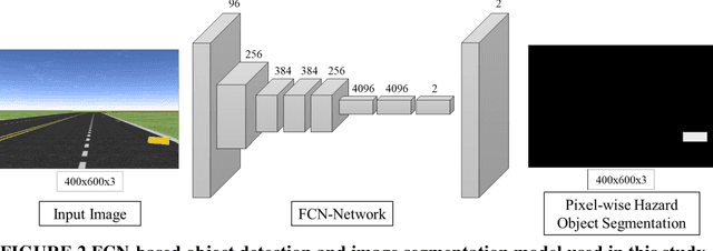 Figure 3 for Vision-based Navigation of Autonomous Vehicle in Roadway Environments with Unexpected Hazards