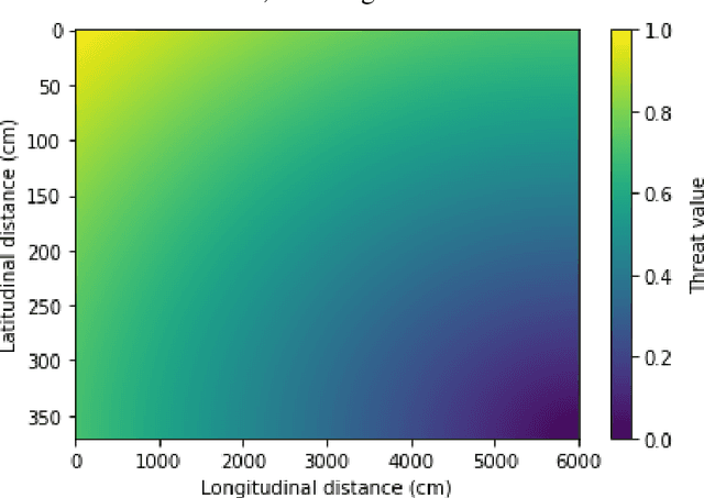 Figure 4 for Vision-based Navigation of Autonomous Vehicle in Roadway Environments with Unexpected Hazards