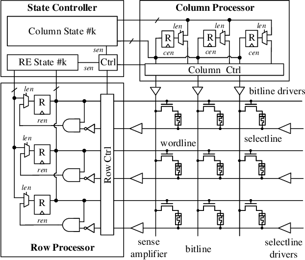 Figure 4 for Fast and Scalable Memristive In-Memory Sorting with Column-Skipping Algorithm