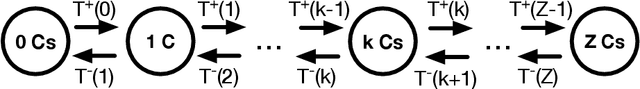 Figure 1 for Counterfactual thinking in cooperation dynamics