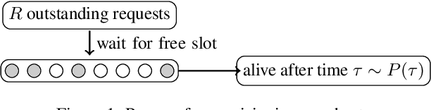 Figure 1 for A simple and effective predictive resource scaling heuristic for large-scale cloud applications