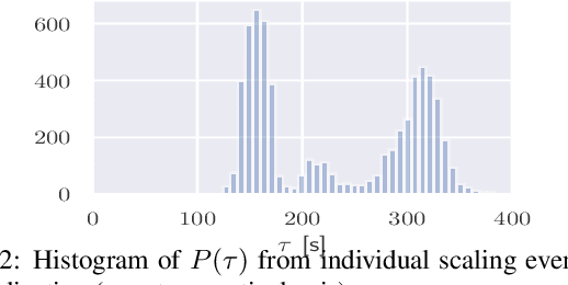 Figure 2 for A simple and effective predictive resource scaling heuristic for large-scale cloud applications