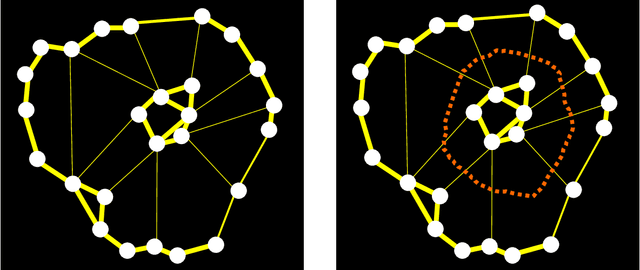 Figure 3 for Spectral Theory of Unsigned and Signed Graphs. Applications to Graph Clustering: a Survey