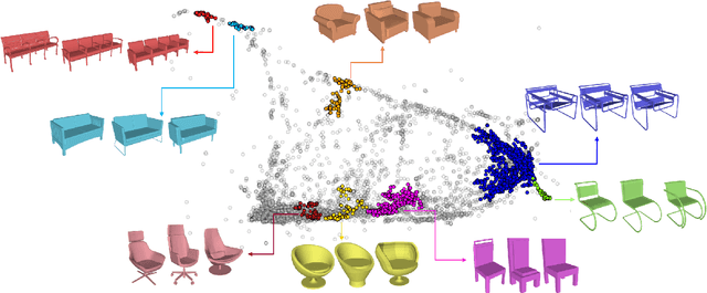 Figure 1 for Clustering-driven Deep Embedding with Pairwise Constraints