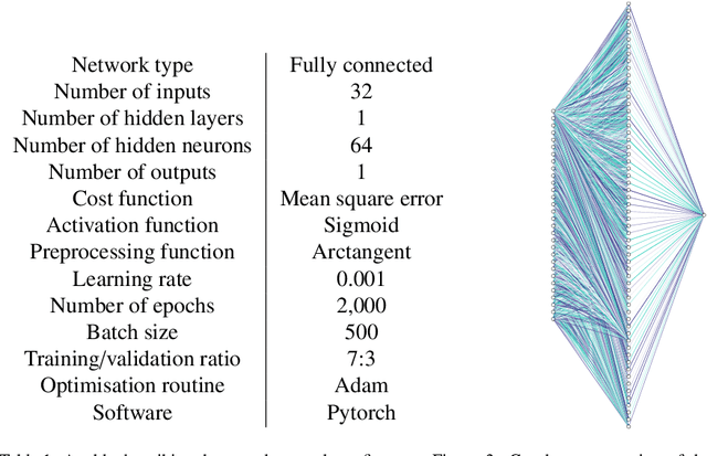 Figure 3 for E2N: Error Estimation Networks for Goal-Oriented Mesh Adaptation